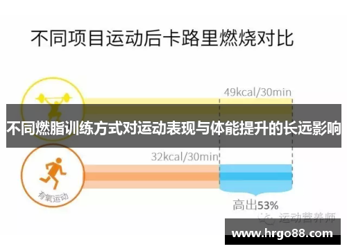 不同燃脂训练方式对运动表现与体能提升的长远影响