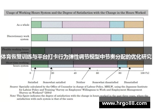 体育恢复训练与平台打卡行为弹性调节模型中节奏分配的优化研究