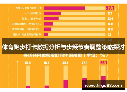 体育跑步打卡数据分析与步频节奏调整策略探讨