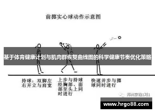 基于体育健康计划与肌肉群恢复曲线图的科学健康节奏优化策略